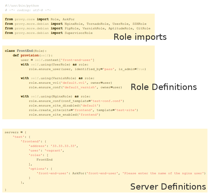 Sample provyfile.py with explanation.